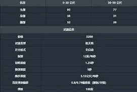 奥丁武器心得无畏契约分享