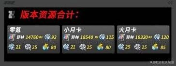 绝区零2.5版本菲林统计完整玩法