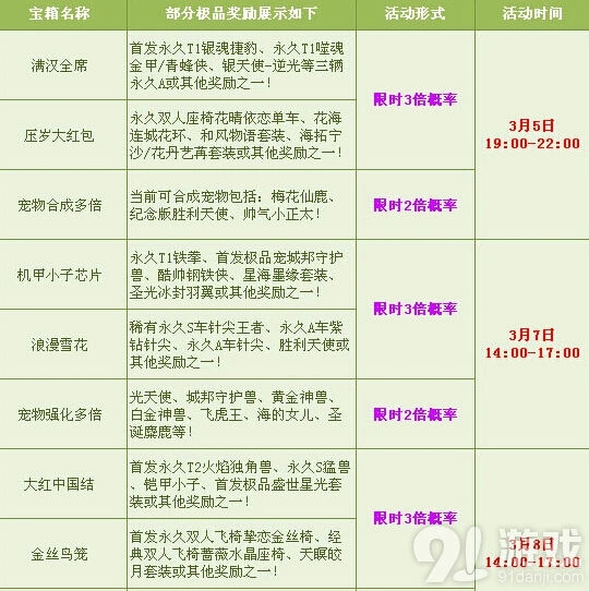 《QQ飞车》元宵节多倍活动详解 永久机甲获取指南