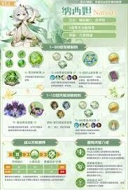 原神纳西妲培养法则