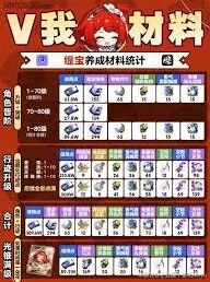 崩坏星穹铁道缇宝养成新手向