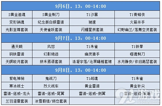 QQ飞车中秋拍卖活动极品道具获取指南
