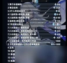 原神5.7上半原石汇总技巧