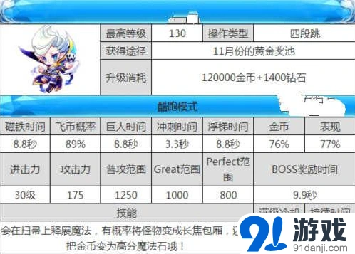 魔法少爷冲刺阶段逆袭伯爵方法