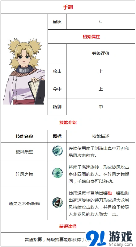 《火影忍者手游》手鞠技能属性培养指南