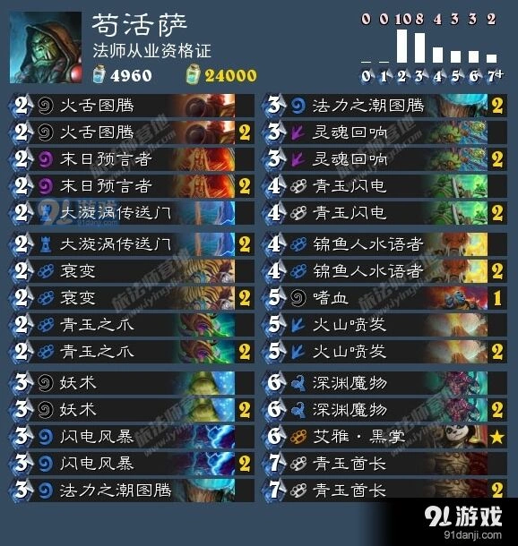 苟活萨卡组对快攻胜率分析 炉石传说