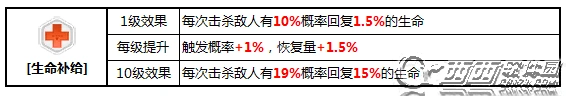 崩坏3矩阵BUFF选择生命补给优先级