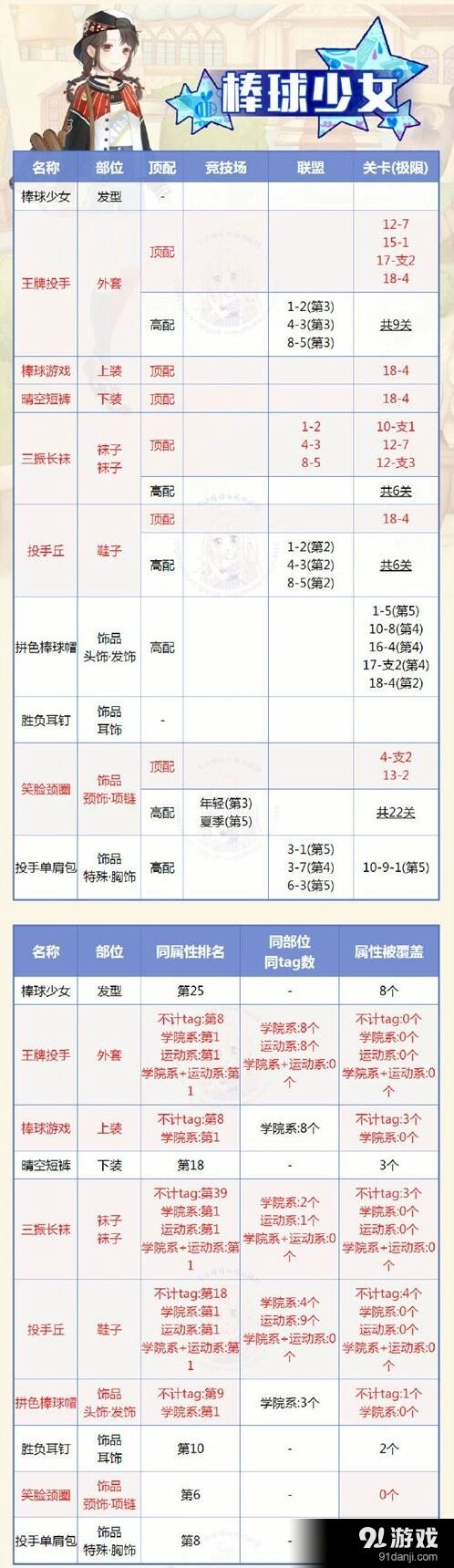 奇迹暖暖棒球少女套装搭配技巧全攻略