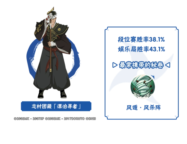 《火影忍者》自选A忍数据抢先看，4月李姓分析决斗场数据