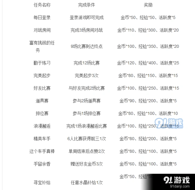 QQ飞车手游皇冠特权金币加成