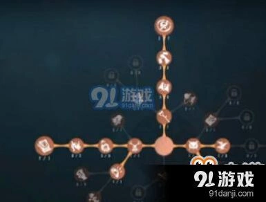 《第五人格》小丑天赋加点实战指南