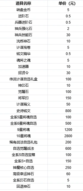 风云三国2单日大额福利领取教程