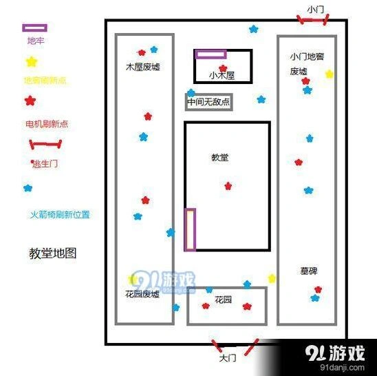 第五人格红教堂地图新手必读