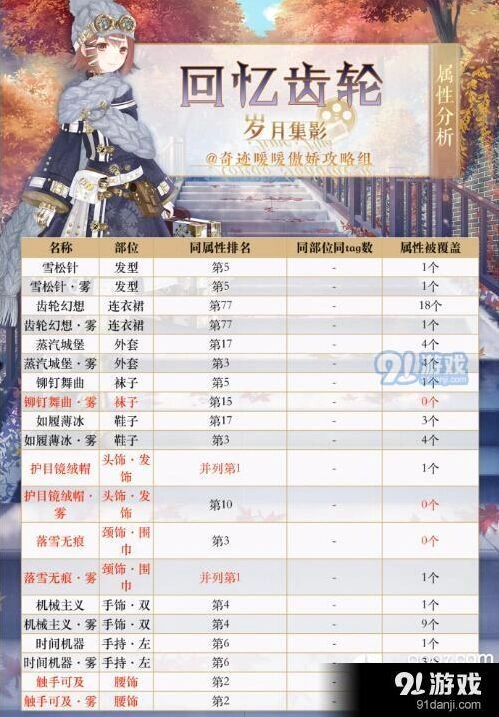 奇迹暖暖回忆齿轮属性与排名 详细解读