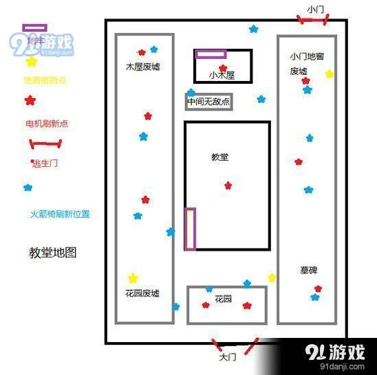 第五人格红教堂电机位置对局技巧
