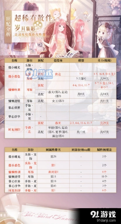 奇迹暖暖超稀有散件高分玩法技巧