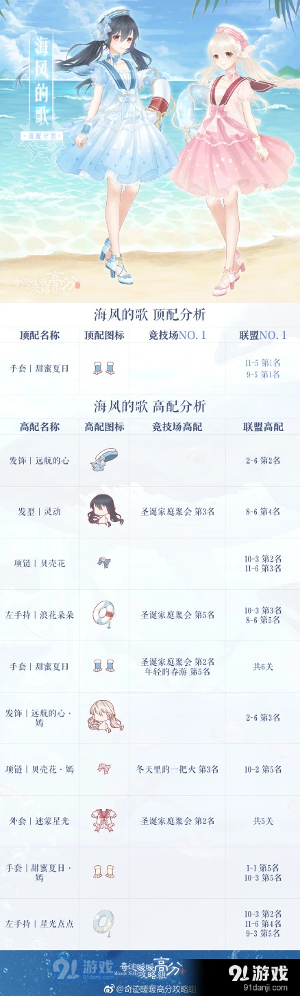 奇迹暖暖海风的歌高分搭配心得