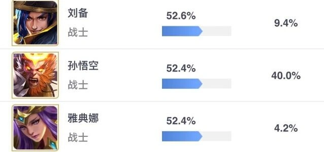 王者荣耀孙悟空克制攻略详解