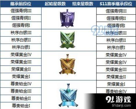 王者荣耀S12赛季什么时候开启 S12内容