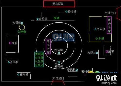 第五人格小地图看法与转点策略