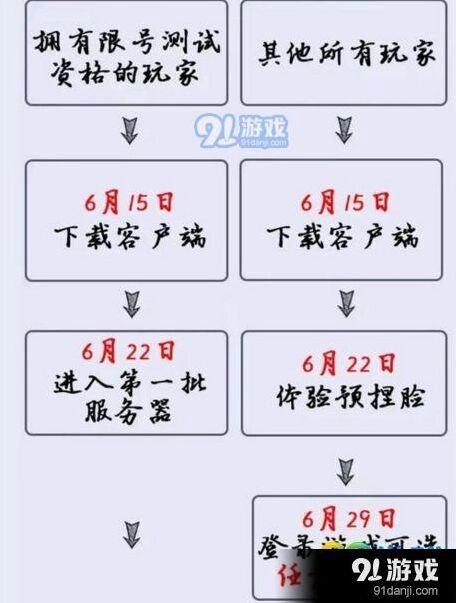 逆水寒不删档测试活动内容