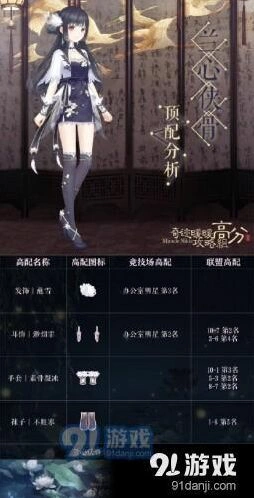 奇迹暖暖兰心侠骨完整搭配