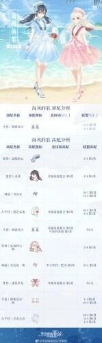 奇迹暖暖海风的歌S搭配全解