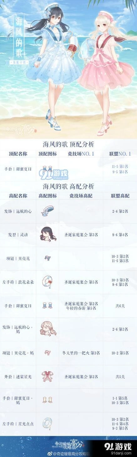 奇迹暖暖海风的歌高分搭配教学