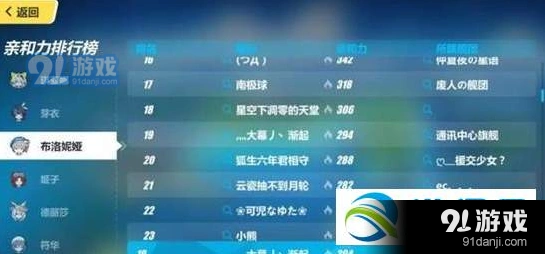 崩坏3亲和力提升技巧 亲密度作用