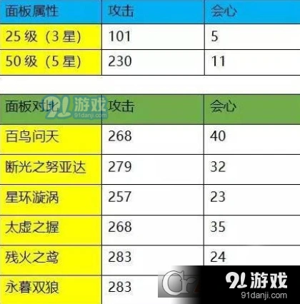 崩坏3教父霸王拳深度评测 全面解析
