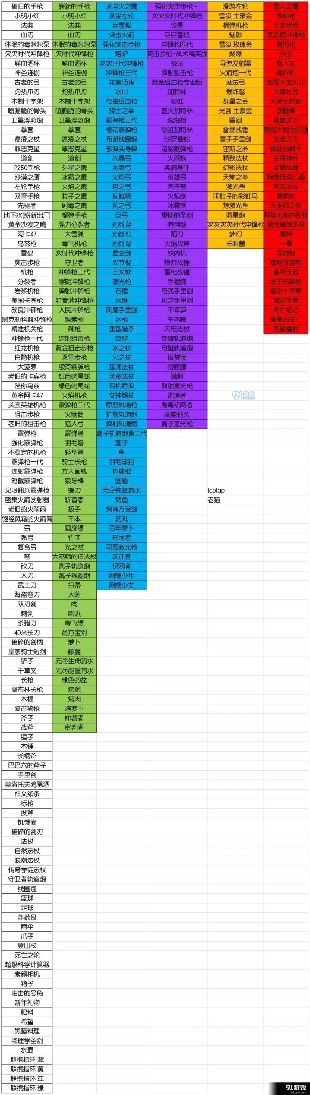 《元气骑士》武器稀有度图鉴全解