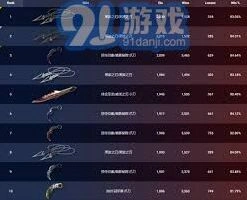 无畏契约2月外网皮肤排行榜2月7日至13日全攻略