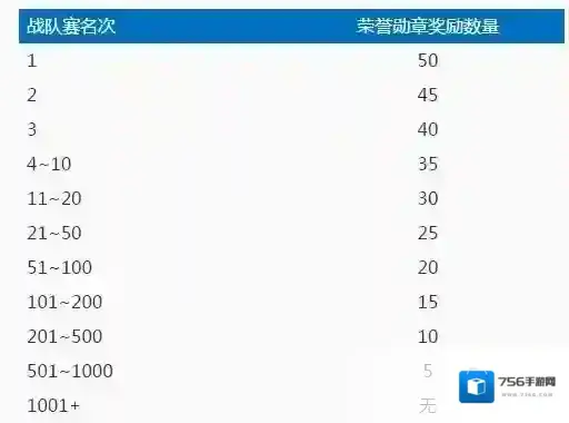 王者荣耀战队赛介绍活动一览 战队赛奖励介绍