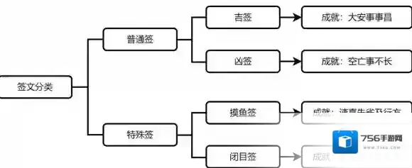 崩坏星穹铁道占卜