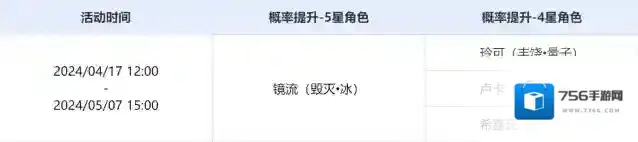 崩坏星穹铁道活动