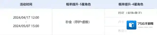崩坏星穹铁道角色