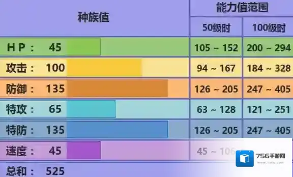 口袋妖怪究极日月黑夜魔灵配招 黑夜魔灵性格对战玩法
