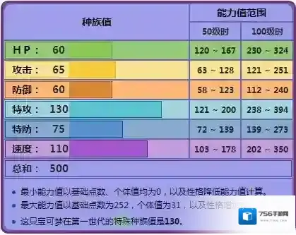 口袋妖怪日月特性