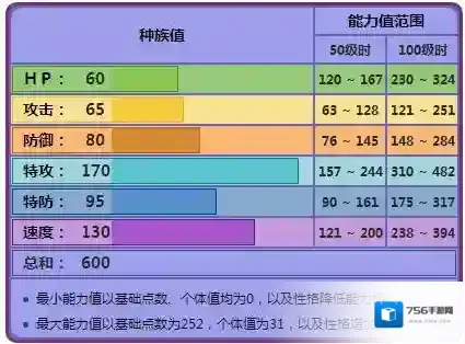 口袋妖怪日月速度