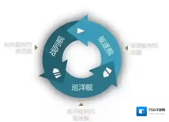 战舰世界闪击战战列舰