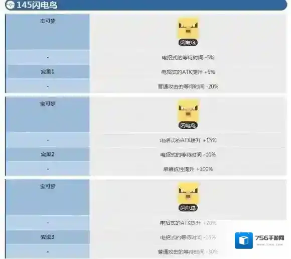 宝可梦探险寻宝闪电鸟宾果数据 闪电鸟宾果数据介绍