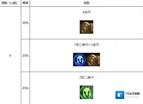 金铲铲之战装备重铸