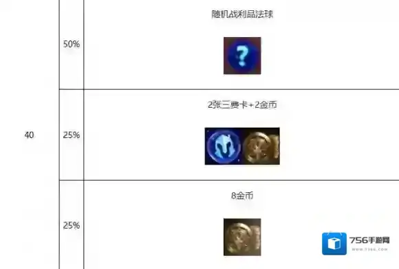 金铲铲之战铁砧