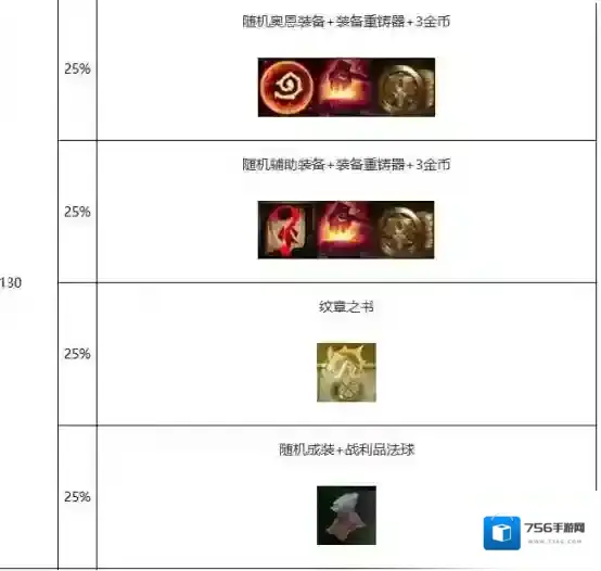 金铲铲之战心之