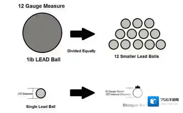 暗区突围八号鹿弹和穿甲独头，你们到底是啥来头！