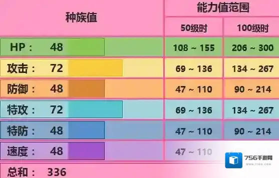 口袋妖怪日月技能