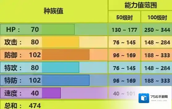 口袋妖怪究极日月蜂女王配招 蜂女王性格对战玩法