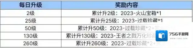 穿越火线枪战王者奖励