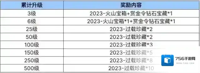 穿越火线枪战王者黄金