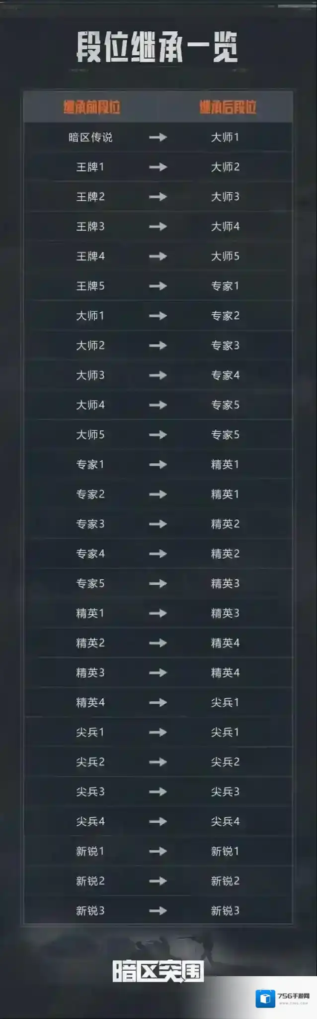 暗区突围【必看】S6赛季末冲刺及赛季重置公告